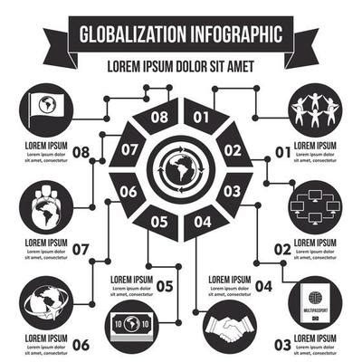 Image result for Globalization Infographic Examples