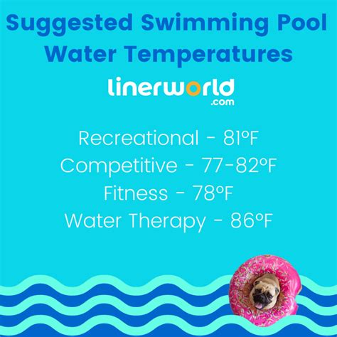 What is the Ideal Swimming Pool Water Temperature? - LinerWorld