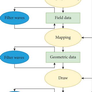 Image result for Output Data Visual