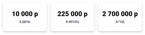 Увеличьте чистую прибыль вашего барбер-шопа на 255 000 рублей в месяц ...