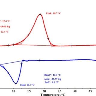 Image result for Pfms DSC Setting