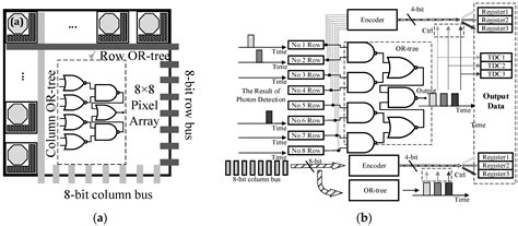 A Full Parallel Event Driven Readout Technique for Area Array SPAD FLIM ...