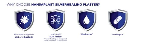 Hansaplast Silver Healing Washproof 100's Strips (50 X 2) : Amazon.in ...