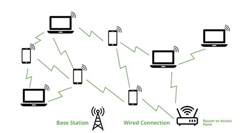 How to Make Wi-Fi Connection 的图像结果