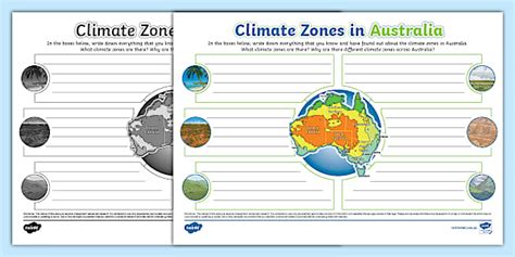 Climate Zones in Australia Mind Map