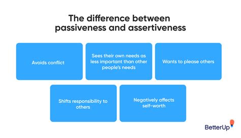 Assertive Definition – Assertive Meaning – IXAPNM