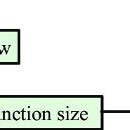 Image result for Example of Evaluation