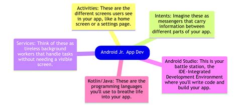 The Missing RxJava 2 Guide to Supercharge Your Android Development ...