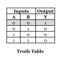Image result for NOR Logic Table
