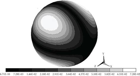 Image result for Hz Test by Simple Example