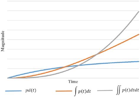 Image result for Tail Probability Generating Function