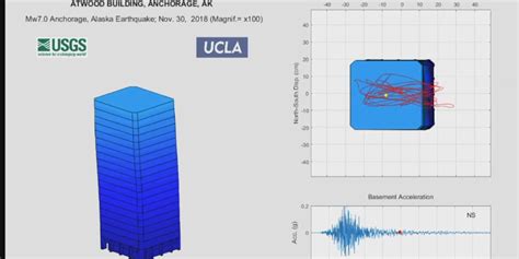 Watch the Atwood building sway from the 7.0 earthquake