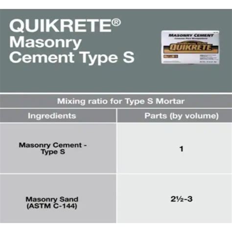 QUIKRETE Masonry 70 Pound(s) S Cement in the Concrete, Cement & Stucco ...