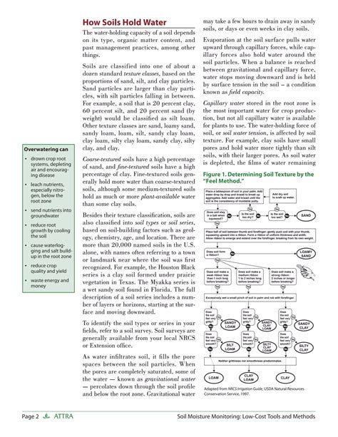 Soil Moisture Monitoring: Low-Cost Tools and Methods | PDF