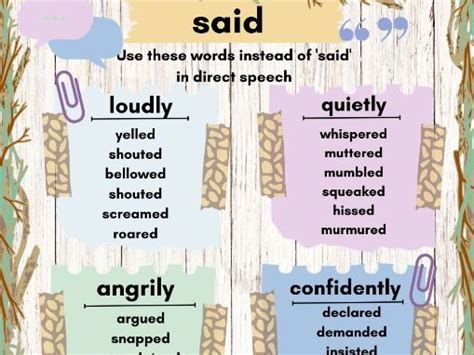Synonyms for 'said', Grammar, Direct Speech, Writing | Teaching Resources