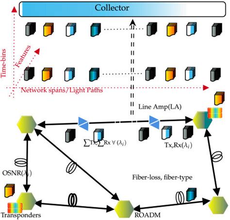 Image result for Telemetry Remote Libs Optical