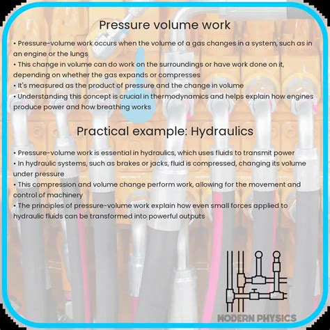 Image result for Compression Work