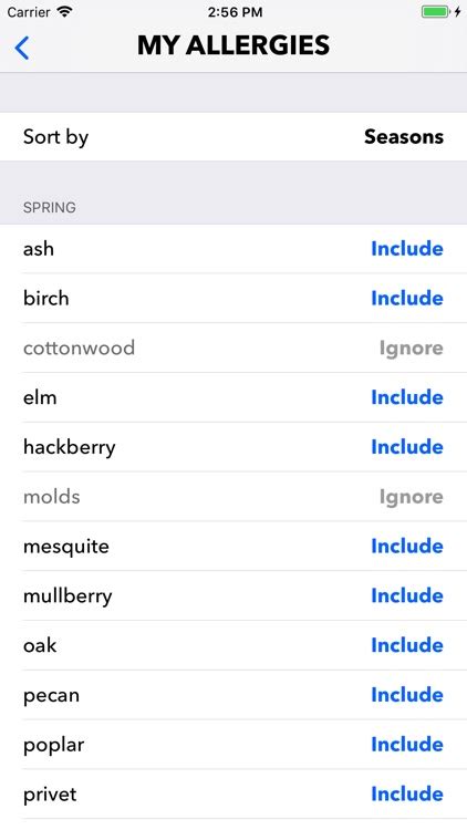 Austin Allergy Tracker by Allergy & Asthma Associates PLLC