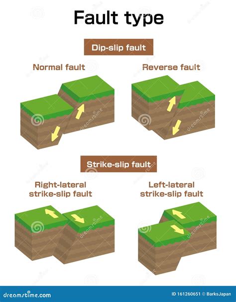 Illustrationnnormalslip Clipart And Illustrations