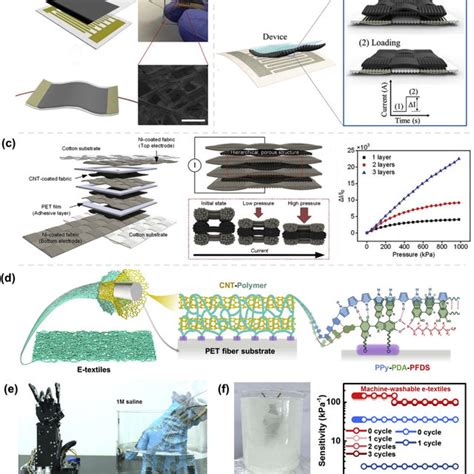 Pressure Sensor Array 的图像结果