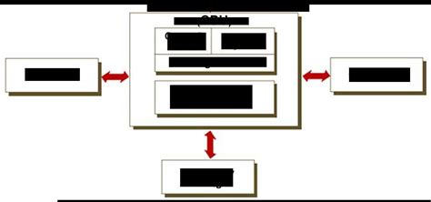 Image result for Computer System and Its Components