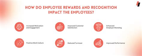 Employee Rewards: Rewards And Recognition for Your Employees