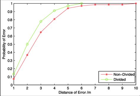 Image result for Knowen Error Calculation