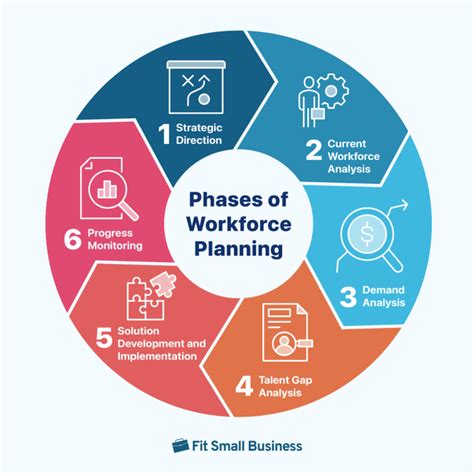 Image result for Workforce Planning Model Examples