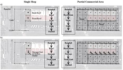 Image result for SWMM Modeling