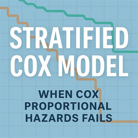 How to Use the Cox PH Model in Survival Analysis — With Plots and ...