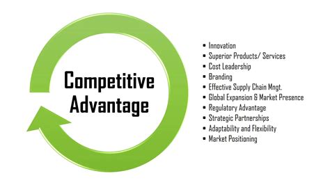 Image result for Competitive Advantage Examples