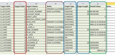 Us Map in Excel 的图像结果