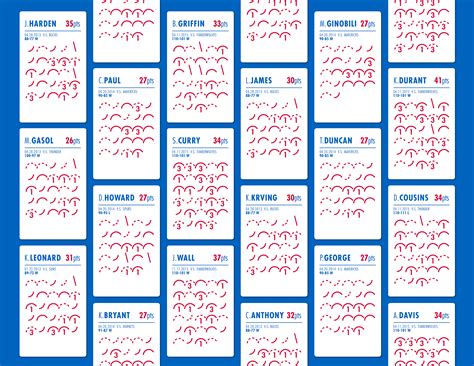 Image result for All Programs Stats Chart