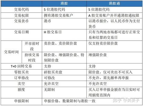 一文读懂港股通交易规则 1、什么是 港股通 ？境内投资者买卖香港证券市场的股票，以港币报价，以人民币作为支付货币，由中国结算通过市场化原则建立 ...