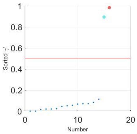 Fast Searching Density Peak Clustering Algorithm Based on Shared ...