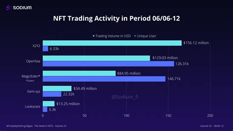 The week in NFTs - Volume 23 — Teletype