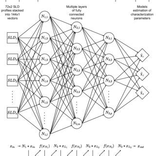 MLP Tutorial 的图像结果