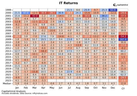 Quick Look: Markets in April 2023 » Capitalmind - Better Investing