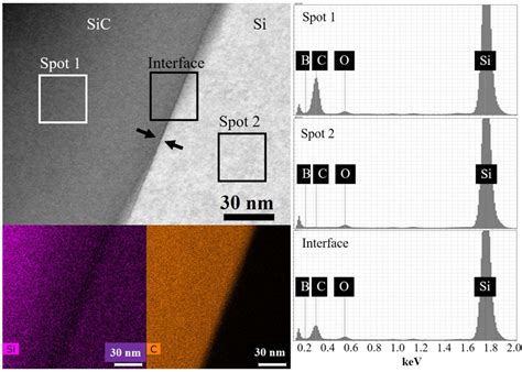 Hardness Measurements and Interface Behavior of SiC-B4C-Si Multiple ...