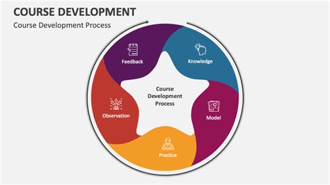 Image result for Course System Development View