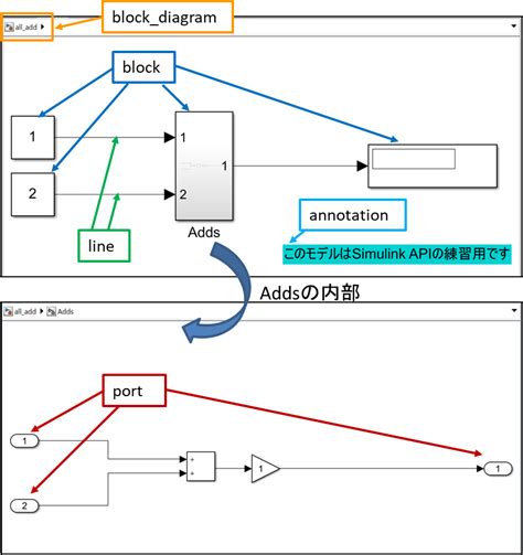 Image result for How to Create an API Function in Matlab/Simulink