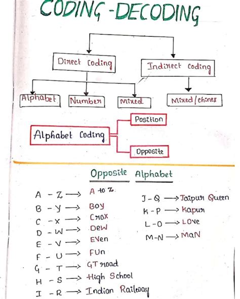 Image result for Coding/Decoding Maths