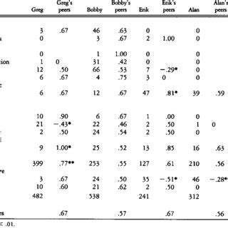 Image result for Target Behavior Frequency