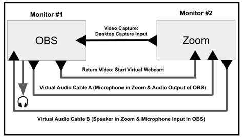 Image result for Virtual Cable OBS Studio Setup