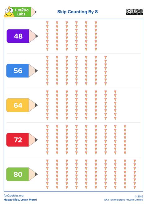 Skip Counting By 8 | Math school, Teaching kids, Math test prep