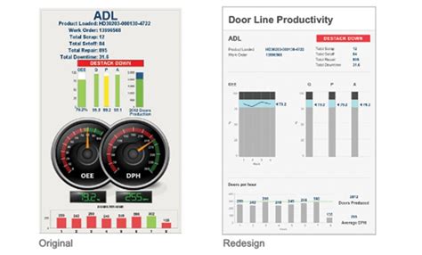 Image result for HMI/SCADA System