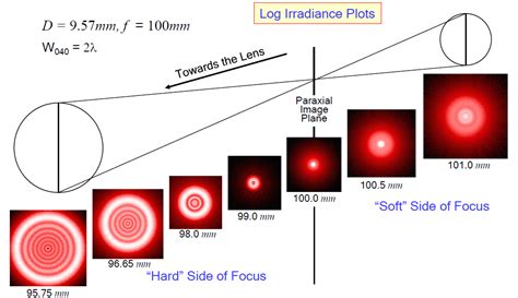 Image result for Physical Optics