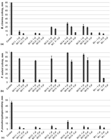 The Impact of Plant Essential Oils on the Growth of the Pathogens ...
