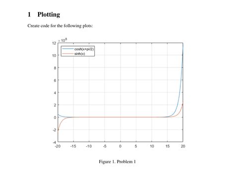 Image result for Create Graph On MATLAB