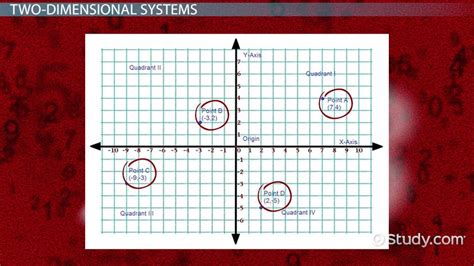 Image result for Coordinate System